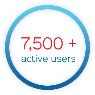 Over 7500 Active Users