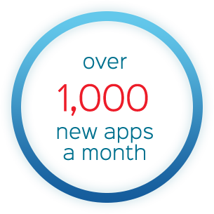 Over 1000 new apps a month